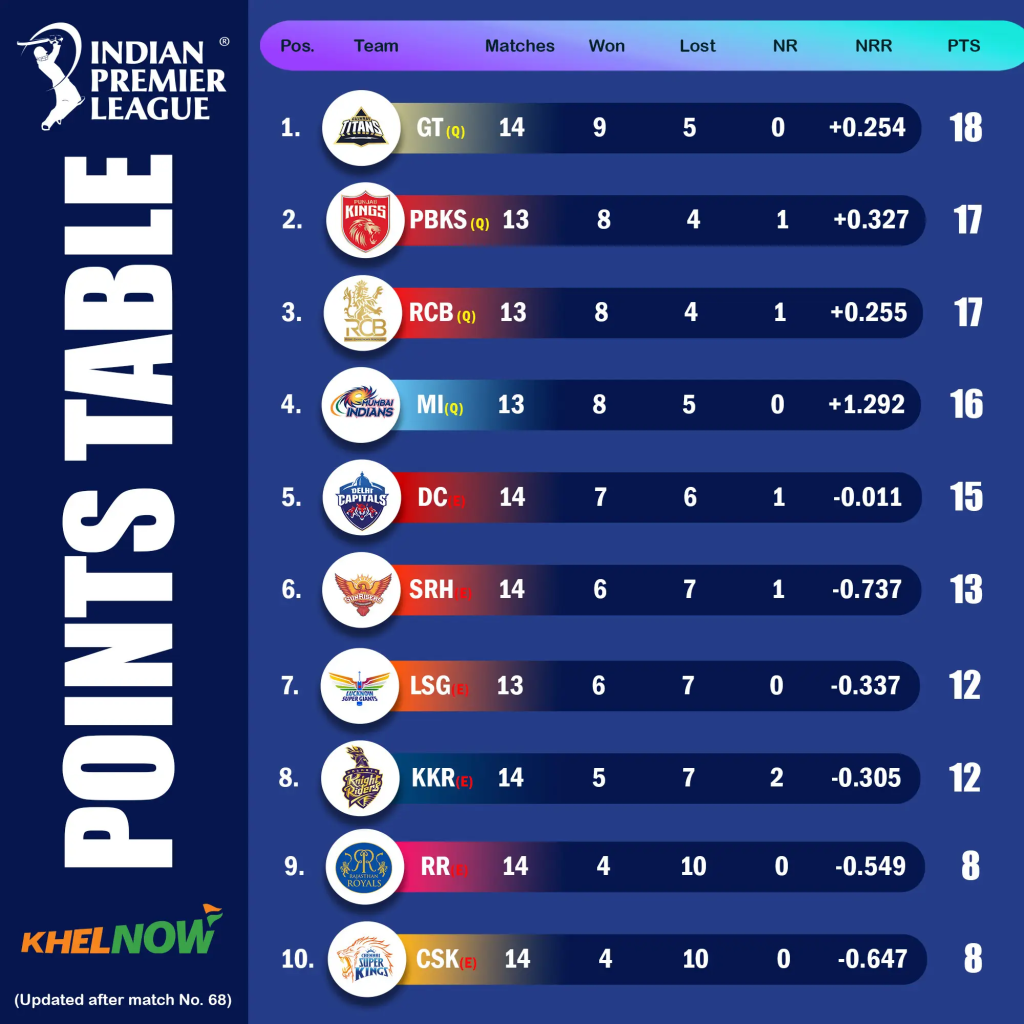 IPL 2025