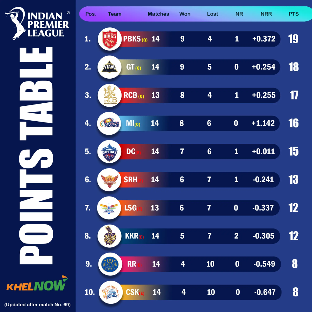 IPL 2025