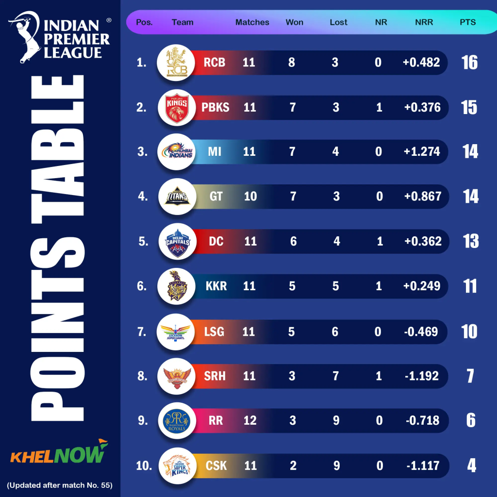IPL 2025