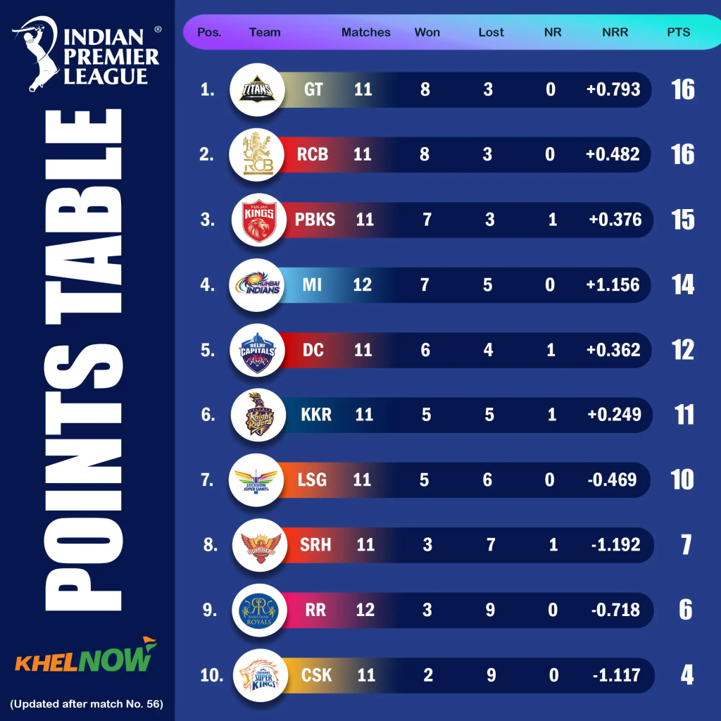 IPL 2025